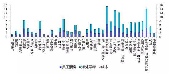 前无古人！单年票房突破百亿美元迪士尼的“灭霸”之路