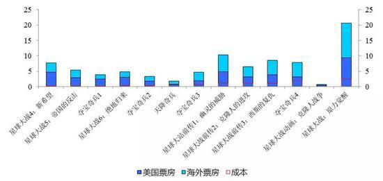 前无古人！单年票房突破百亿美元迪士尼的“灭霸”之路
