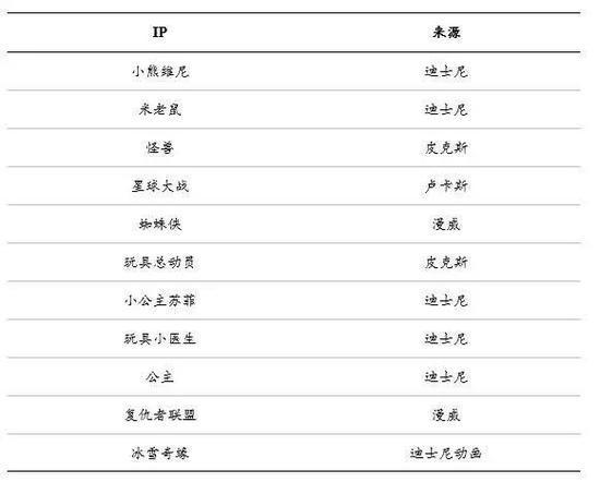 前无古人！单年票房突破百亿美元迪士尼的“灭霸”之路