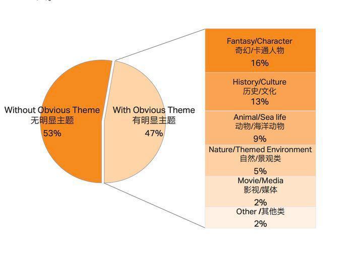 迪士尼乐园为什么能吸引千万游客前往游玩？