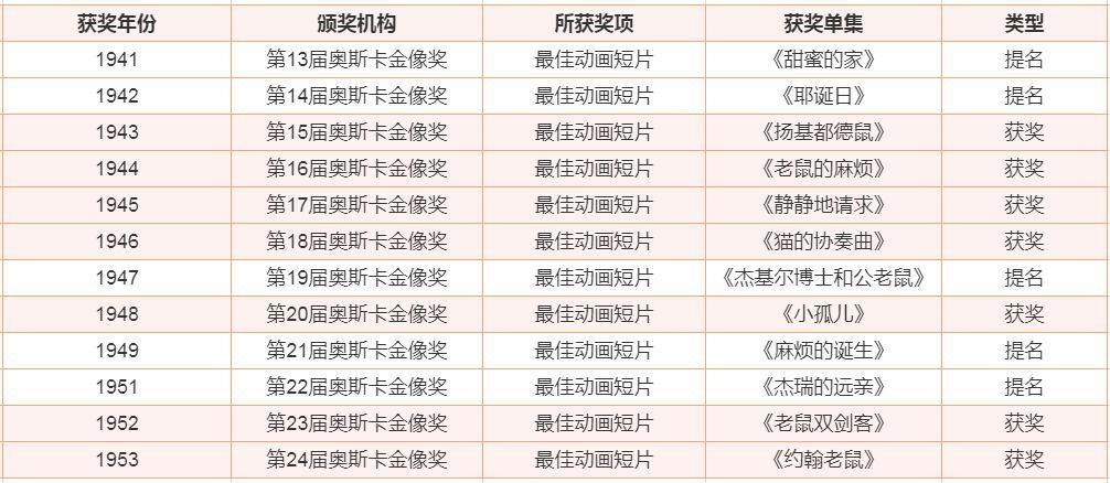 《猫和老鼠》是一部逗孩子玩的动画片？长大后，才知道它并不简单