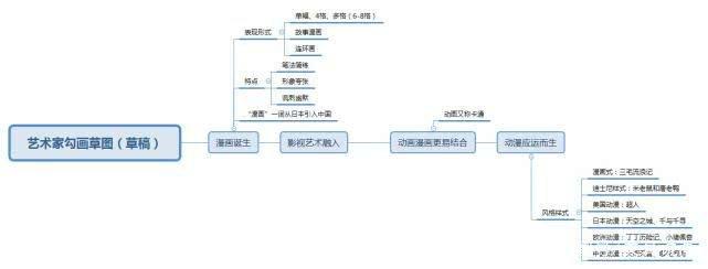 你喜欢动漫吗？中国第一部动画片是什么？动漫是怎么来的你知道吗