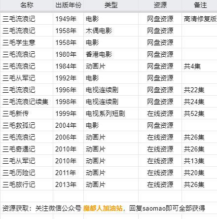 「三毛流浪记」系列整理，这篇可能是全网最全的