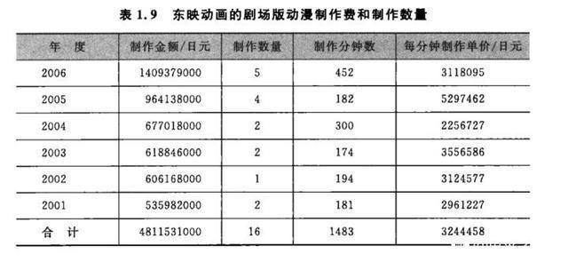 3天46亿直逼年度冠军！《鬼灭之刃：无限列车》因何引起狂潮？