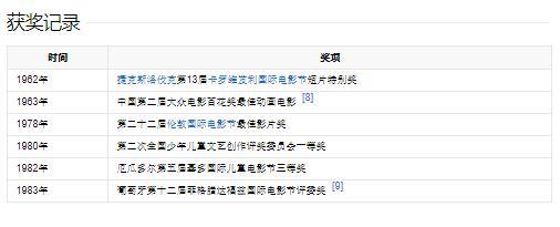 曾经的中国动画有多厉害？日本动漫由它启蒙，迪士尼也比不过
