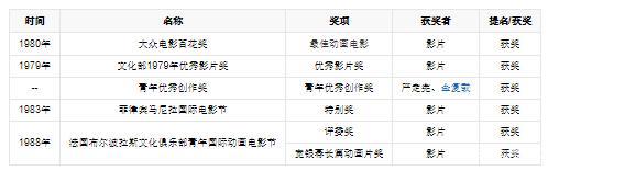 曾经的中国动画有多厉害？日本动漫由它启蒙，迪士尼也比不过