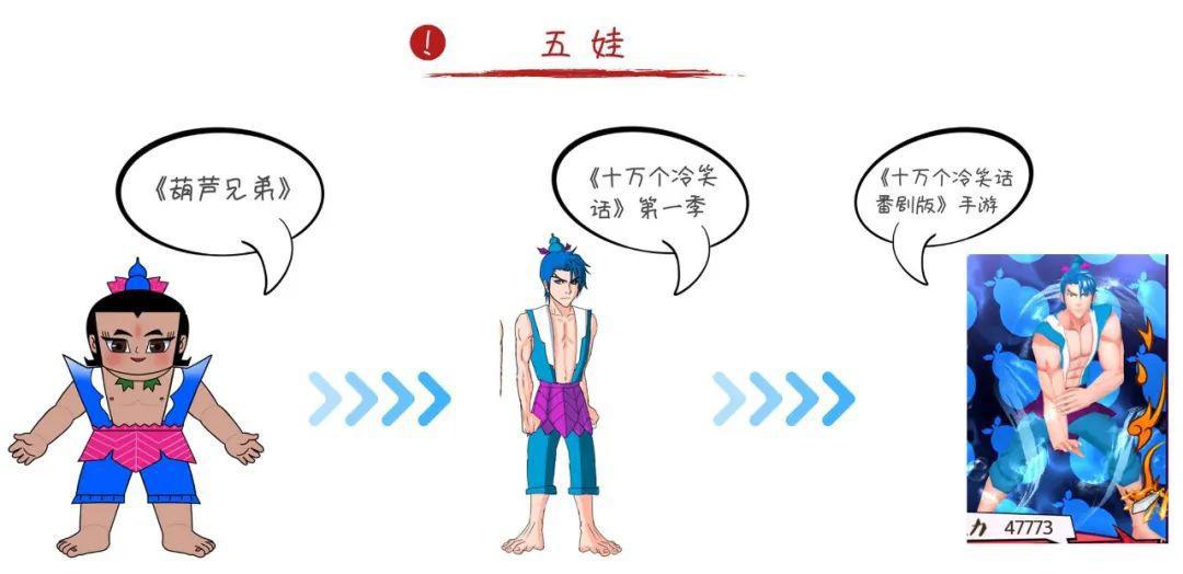 《葫芦兄弟》维权背后，是国漫IP版权保护的启示