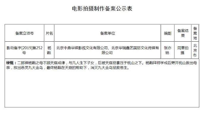 “二郎神”也被蹭热度了？国漫《杨戬》发布，网友却普遍看衰？