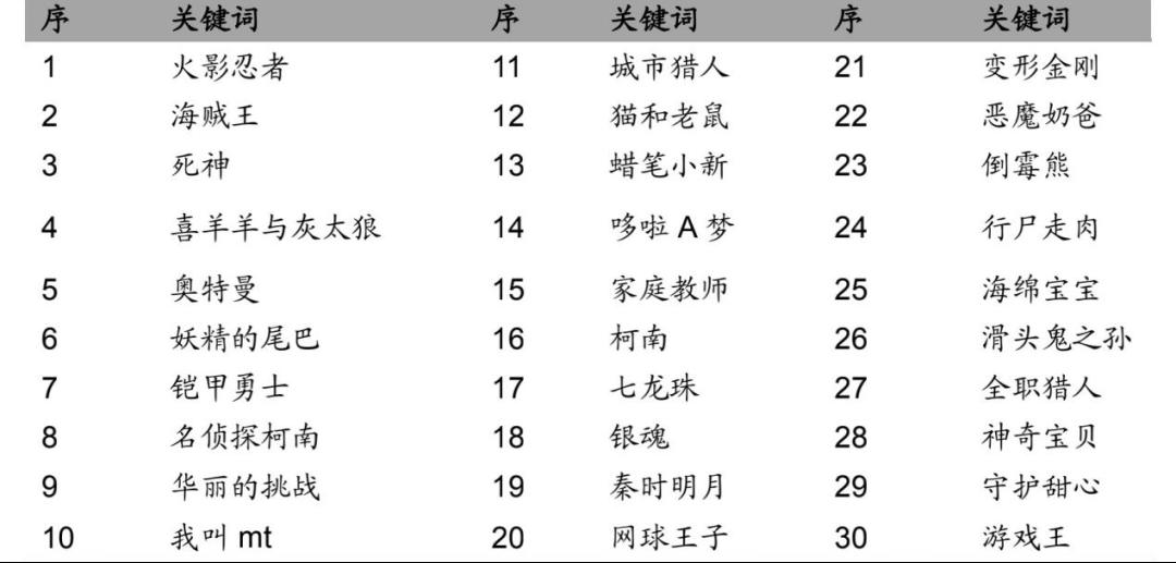 喜羊羊消失、有妖气转卖，奥飞娱乐的节节溃败史