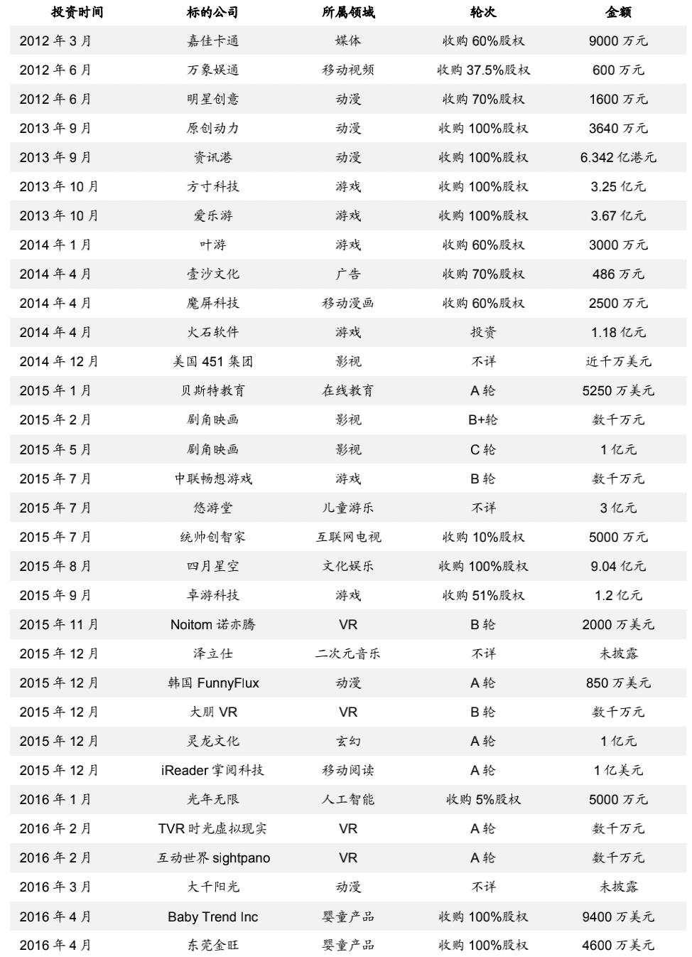 喜羊羊消失、有妖气转卖，奥飞娱乐的节节溃败史