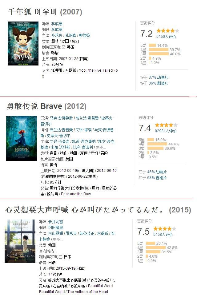 鲜少人知道的豆瓣高分动画电影！这些神作你不得不看！