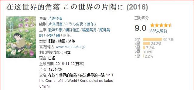 鲜少人知道的豆瓣高分动画电影！这些神作你不得不看！