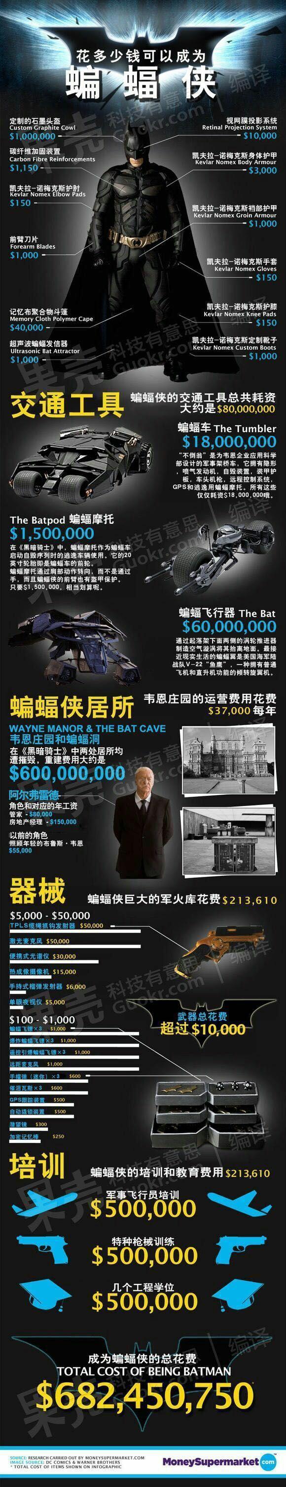 同为钞能力代言人，蝙蝠侠和钢铁侠谁更有钱，官方数据一分高下