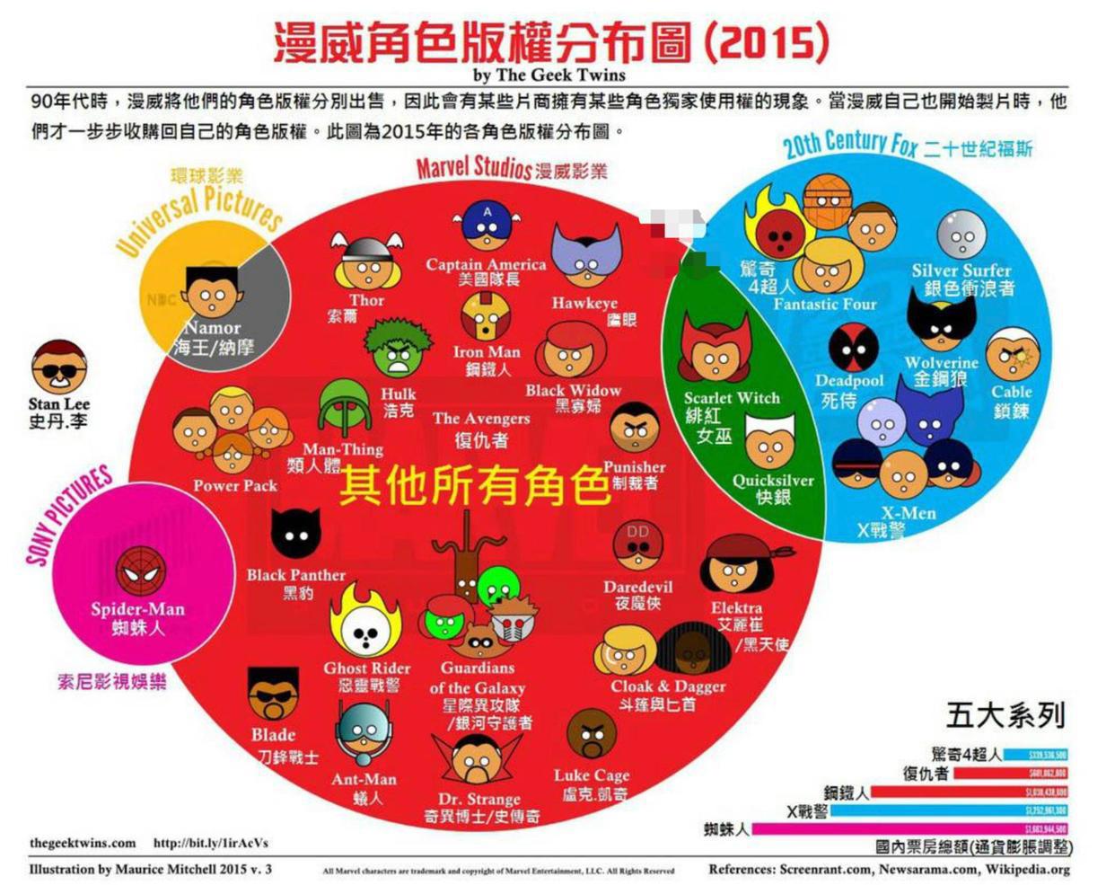 漫威DC曾2次差点成“一家人”？其中一次漫威多少有点瞧不起人！