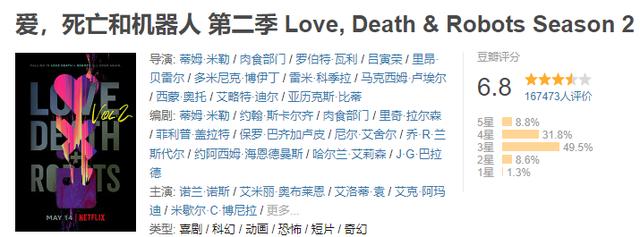 豆瓣评分出炉《爱，死亡和机器人》第三季重回巅峰