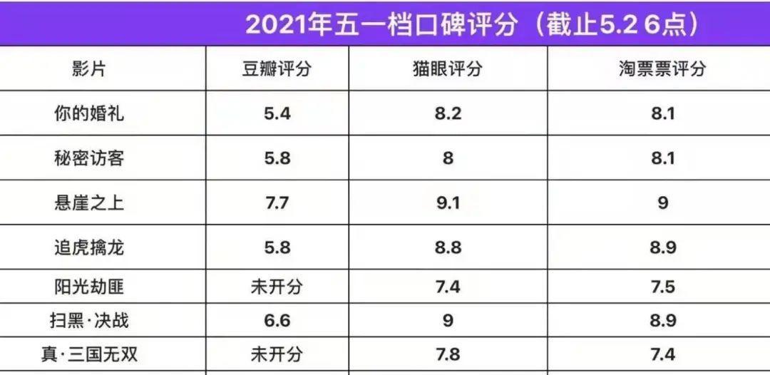 这场婚礼，狂吸2.7亿“份子钱”！