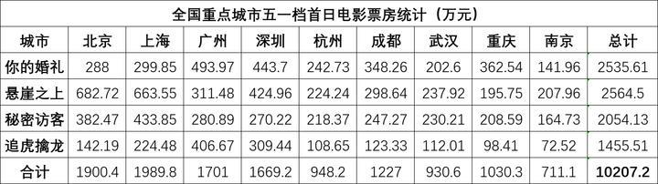 这场婚礼，狂吸2.7亿“份子钱”！