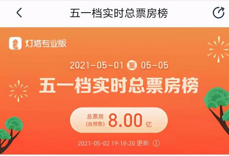 这场婚礼，狂吸2.7亿“份子钱”