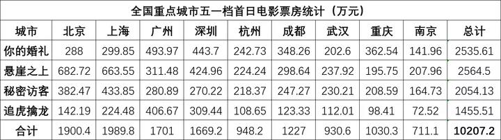 这场婚礼，狂吸2.7亿“份子钱”
