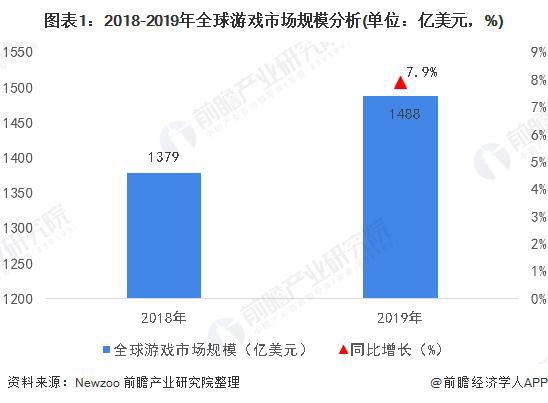 前瞻手游产业全球周报第68期：又一力作！《梦幻西游》改编动画《时空之隙》即将发布