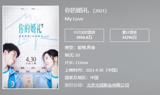 二次元集体败走“五一档”！3部动画票房惨败，最低首日不到10万