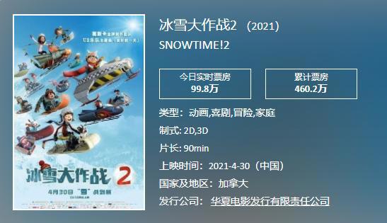 二次元集体败走“五一档”！3部动画票房惨败，最低首日不到10万