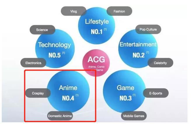 二次元集体败走“五一档”！3部动画票房惨败，最低首日不到10万