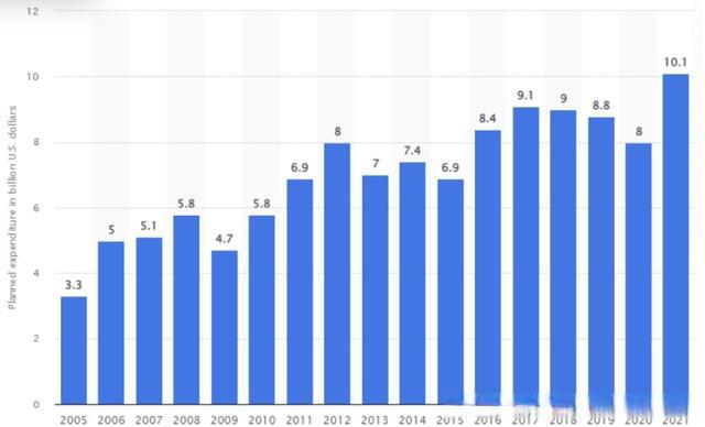 倒计时46天！备战万圣节选品，西方人最爱的竟是他们？