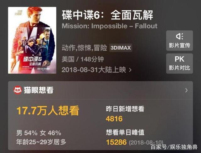 预售票房占比连续3天超7成，《蚁人2》能否掀暑期档后进口片热潮