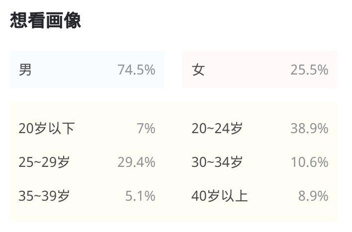 「Mirror头条」从“狂热行动”到“精准狙击”，市场风暴下的宣发战正在打响