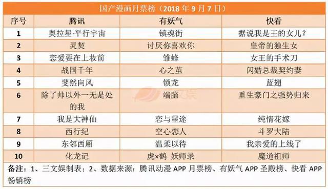 《风语咒》累计票房1.13亿，爱奇艺关闭前台播放量