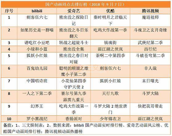 《风语咒》累计票房1.13亿，爱奇艺关闭前台播放量