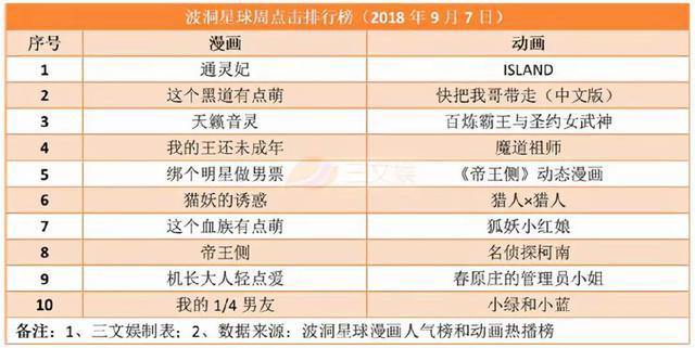 《风语咒》累计票房1.13亿，爱奇艺关闭前台播放量