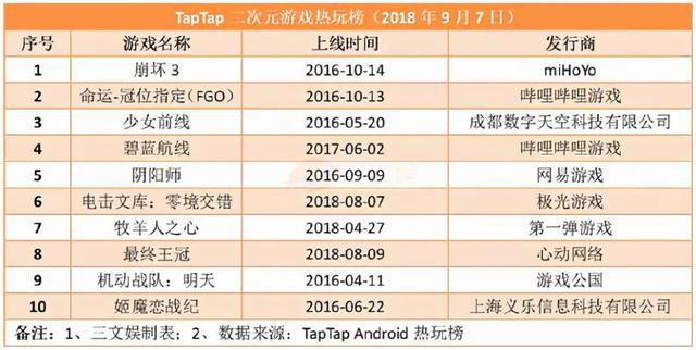 《风语咒》累计票房1.13亿，爱奇艺关闭前台播放量