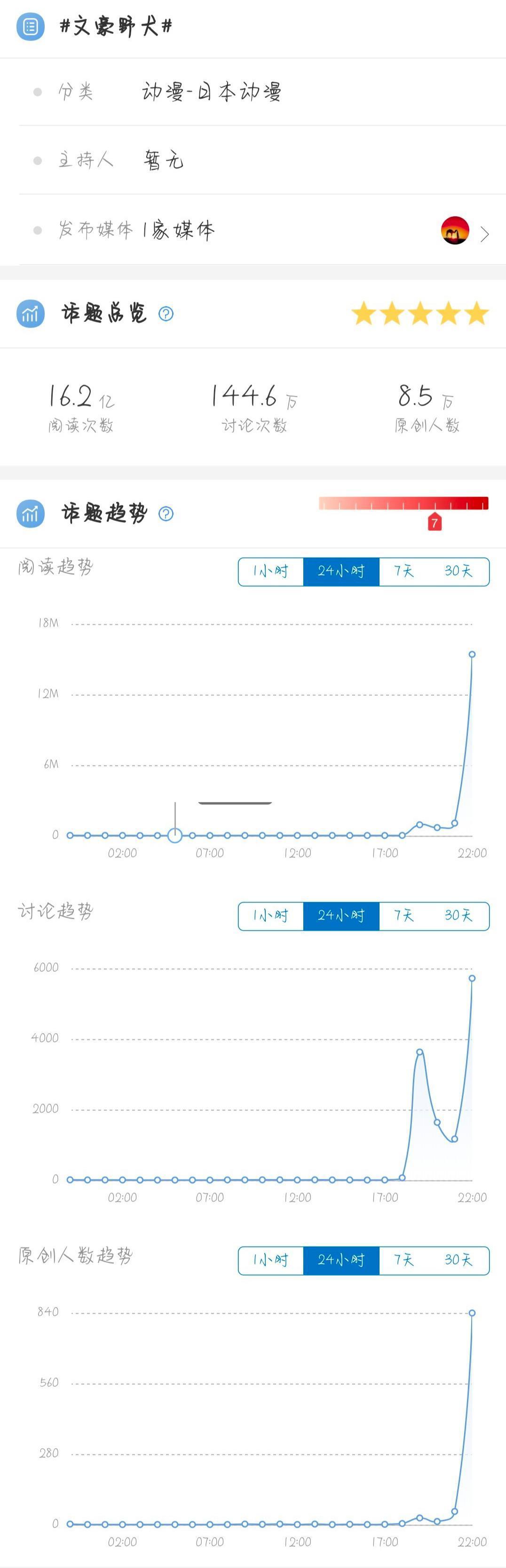 文豪野犬第四季创作决定！更一步突破骨头社无三定律！