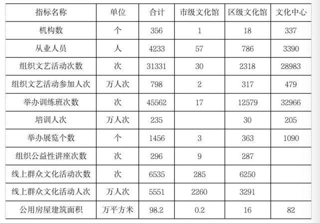北京去年旅游人数2.55亿人次，较上年增长38.8%