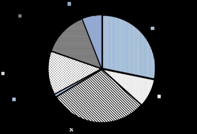 北京去年旅游人数2.55亿人次，较上年增长38.8%