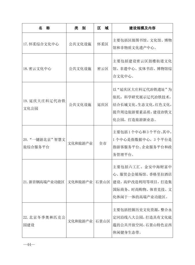 北京市“十四五”时期文化和旅游发展规划（全文收藏）