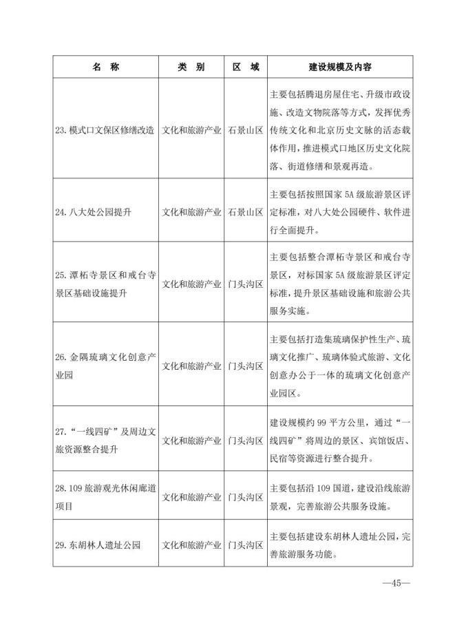 北京市“十四五”时期文化和旅游发展规划（全文收藏）