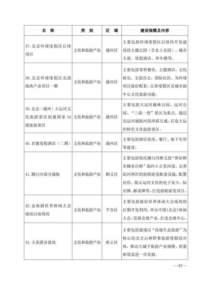 北京市“十四五”时期文化和旅游发展规划（全文收藏）