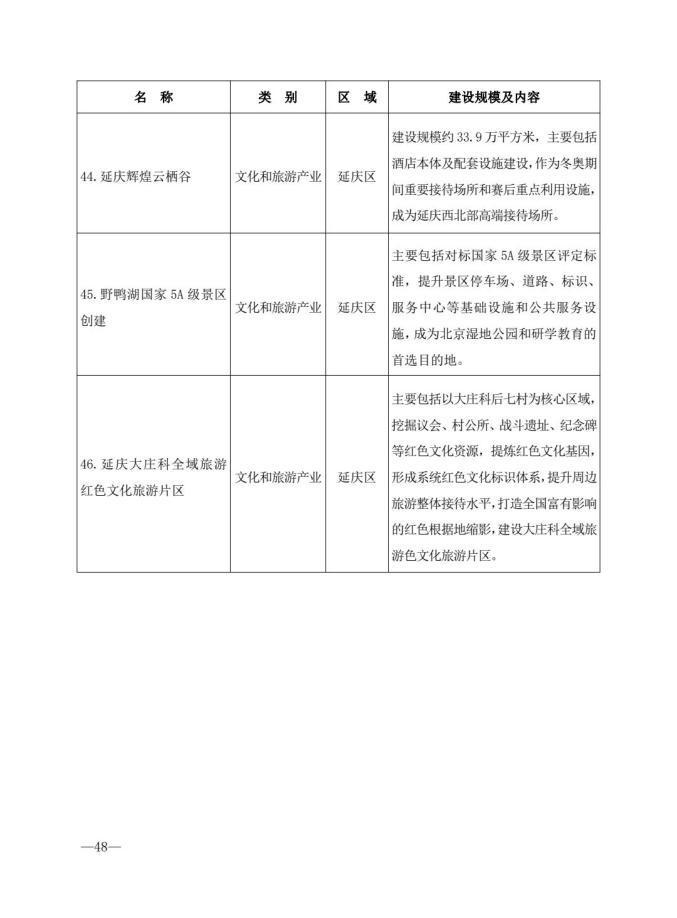 北京市“十四五”时期文化和旅游发展规划（全文收藏）