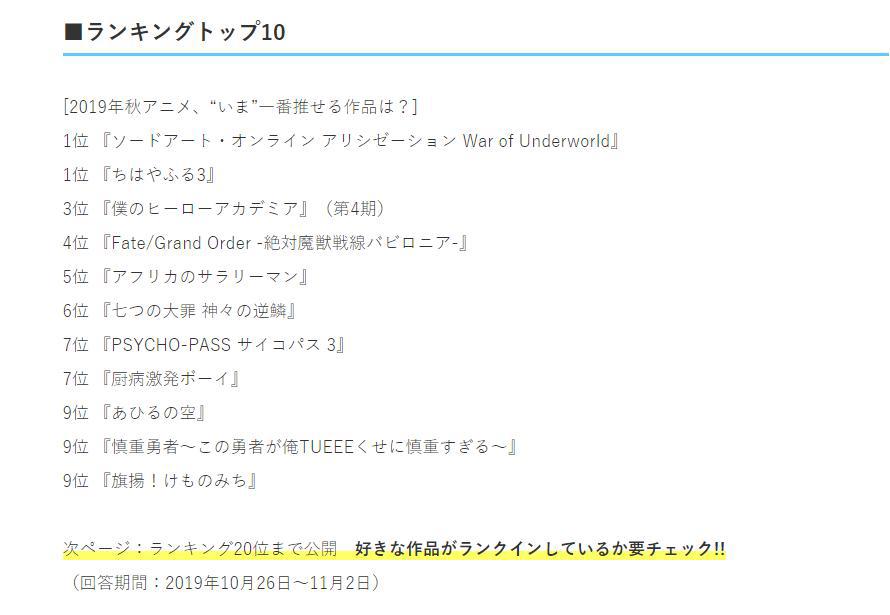 日网评选最受欢迎的十月新番，刀剑无悬念第一，英雄学院仅排第三