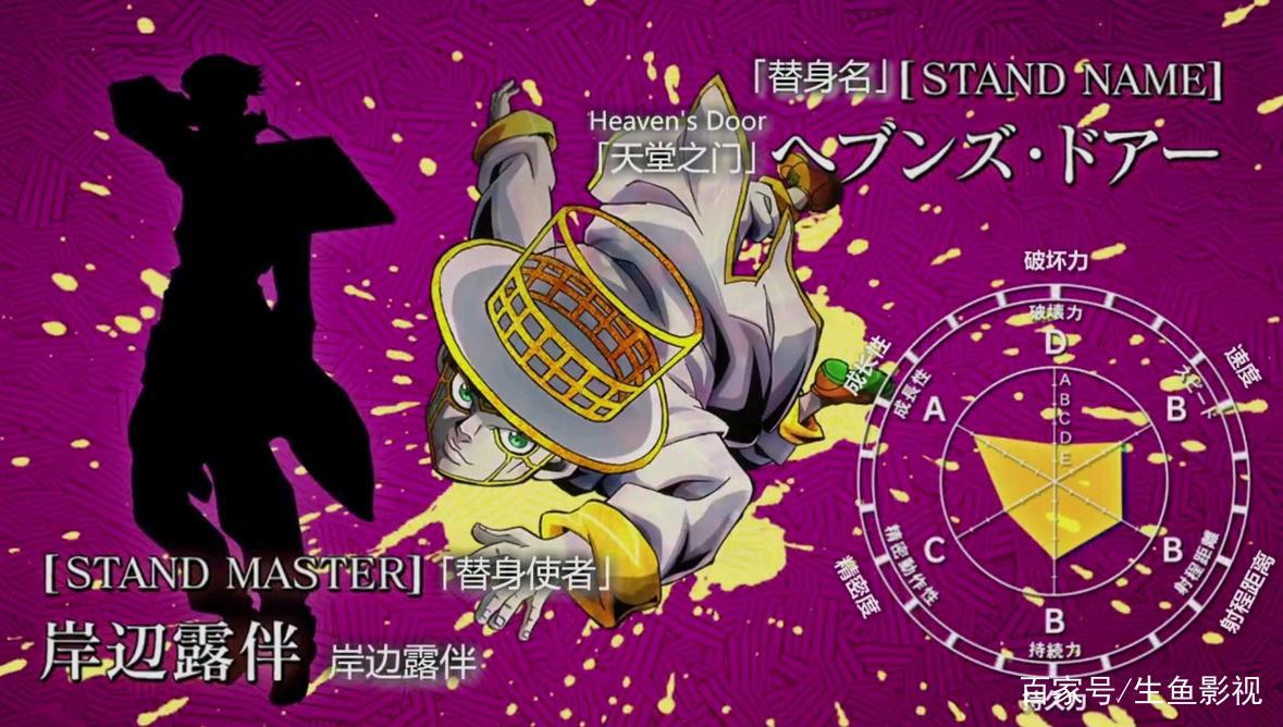 JOJO不灭钻石：荒木对岸边露伴情有独钟，还为其出了外传作品