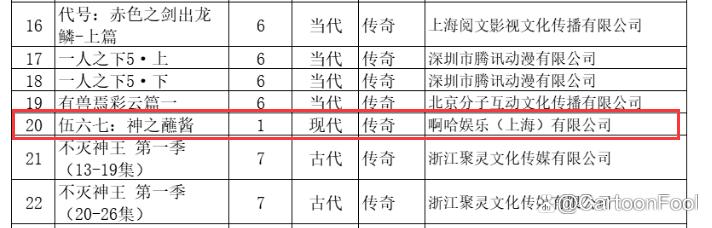 《伍六七之暗影宿命》备案10集，《武动乾坤》第四季备案两篇章！