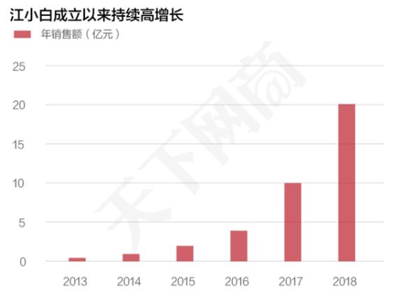 江小白，你该变了！