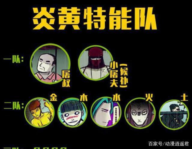 尸兄：最顶尖的五大组织，几乎全被尸兄团灭，只剩下它在苦苦支撑