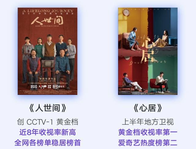《人世间》《心居》等爆款背后，是好故事的“长线打法”