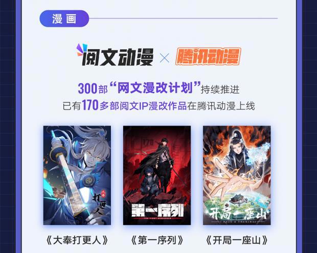 阅文集团公布了2022年中期业绩报告