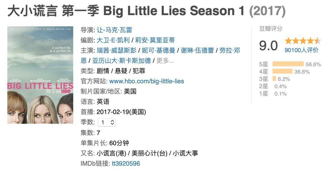 我整理了一年的存货，决定把这些好剧都推荐给你们