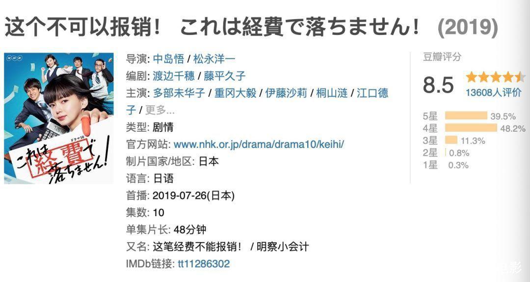 我整理了一年的存货，决定把这些好剧都推荐给你们
